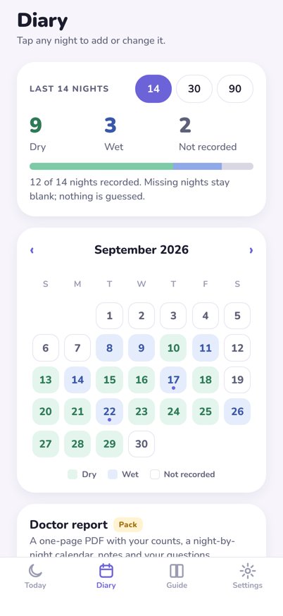 Diary calendar with dry, wet and not recorded nights